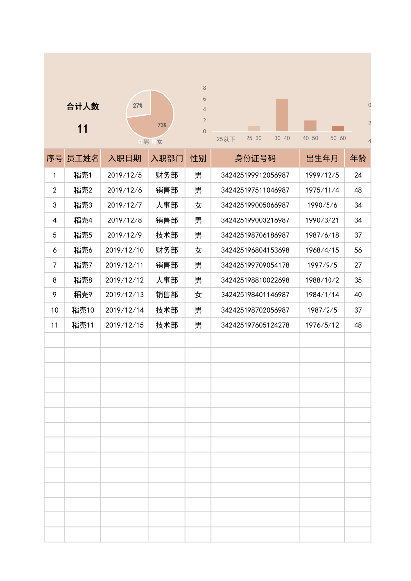 入职登记表-可视化图表分析.xlsx第1页