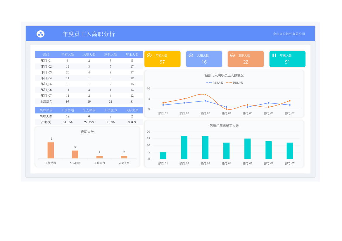 年度员工入离职分析.xlsx第1页