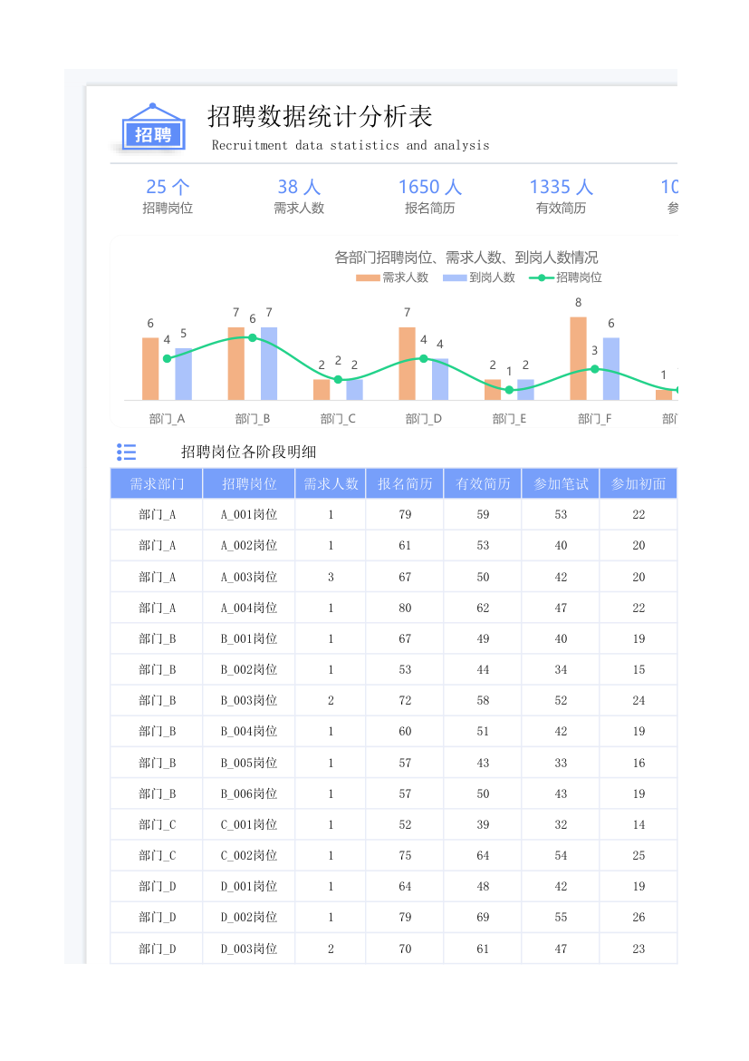 招聘数据统计.xlsx第1页