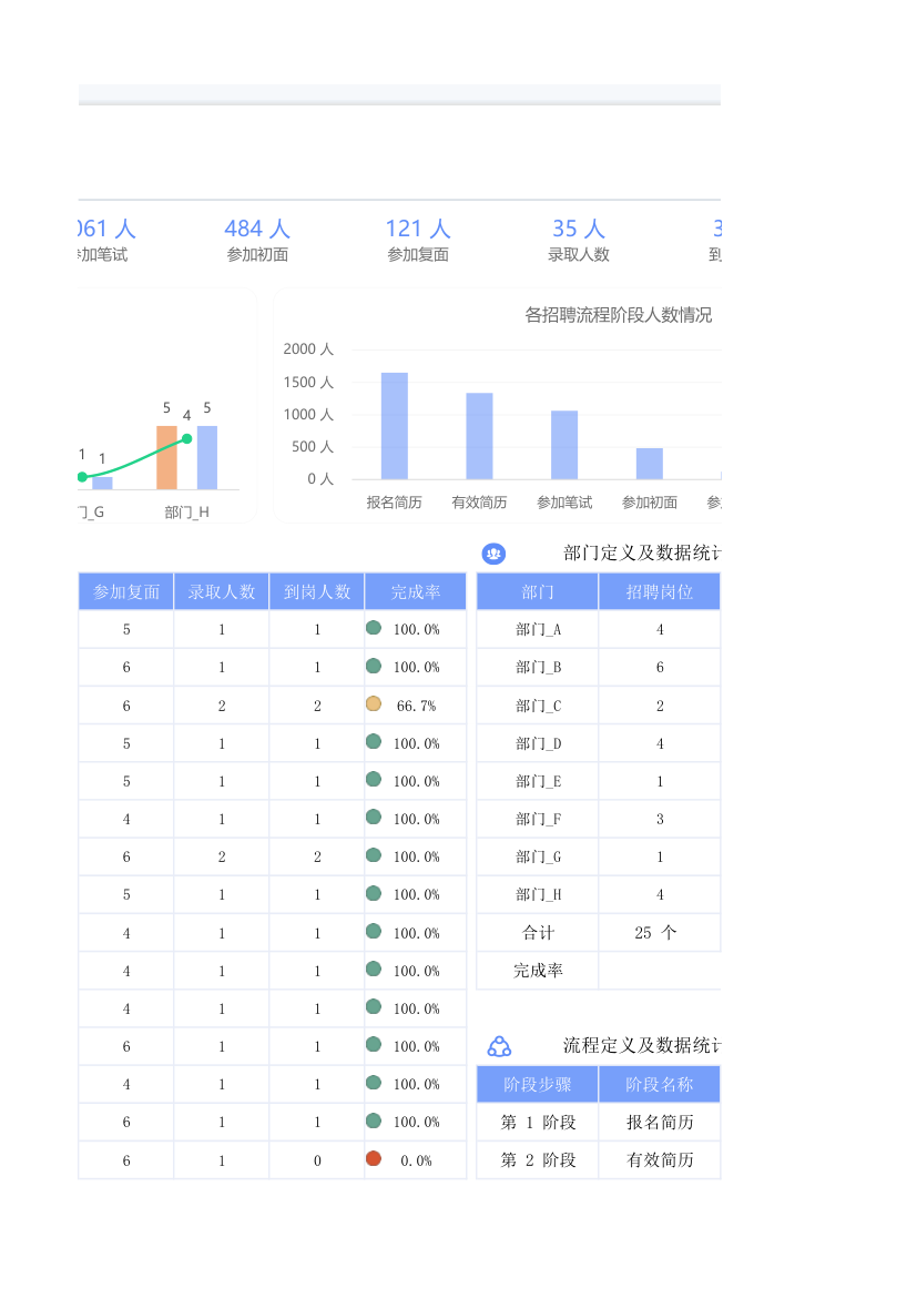 招聘数据统计.xlsx第6页