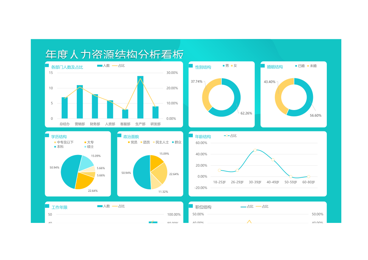 年度人力资源结构分析表.xlsx