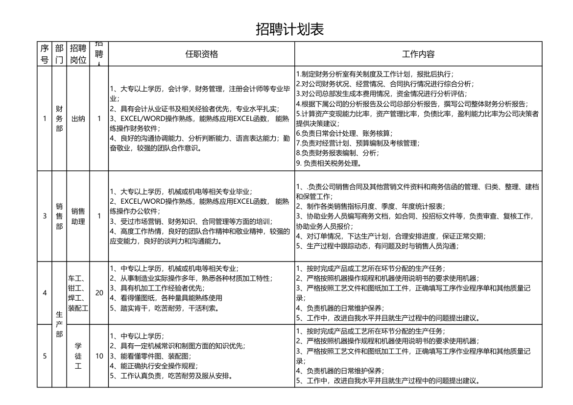 招聘计划表.xlsx第1页