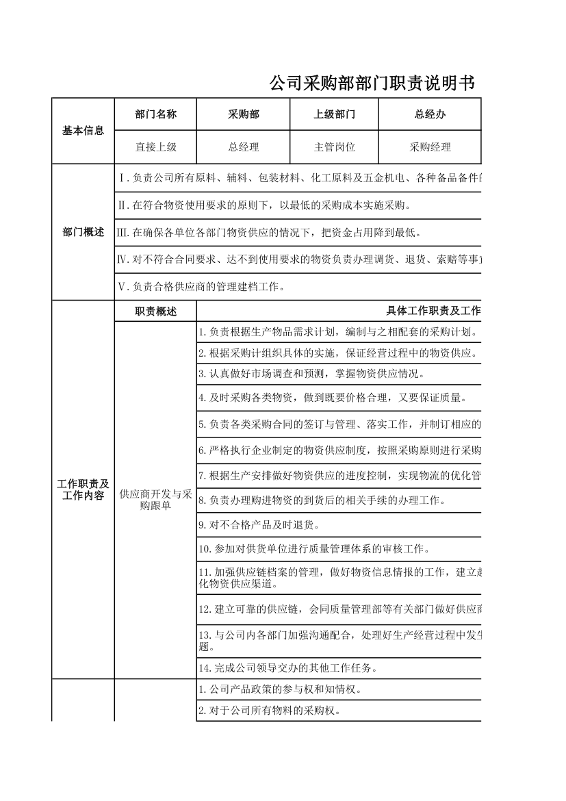 公司采购部部门职责说明书.xlsx第1页