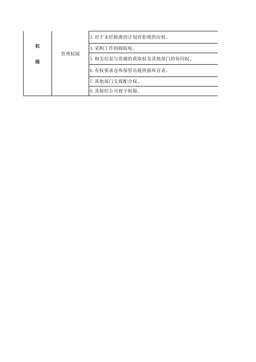 公司采购部部门职责说明书.xlsx第2页