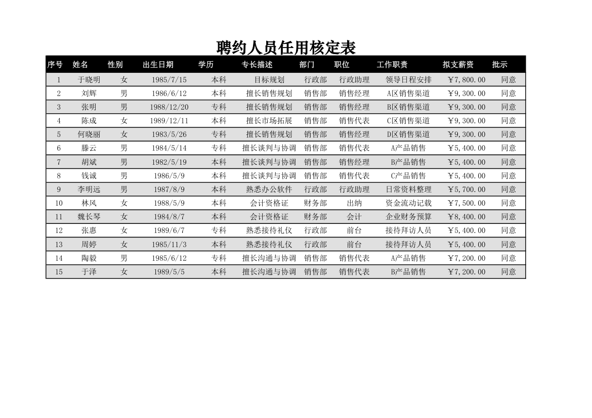 聘约人员任用核定表.xlsx