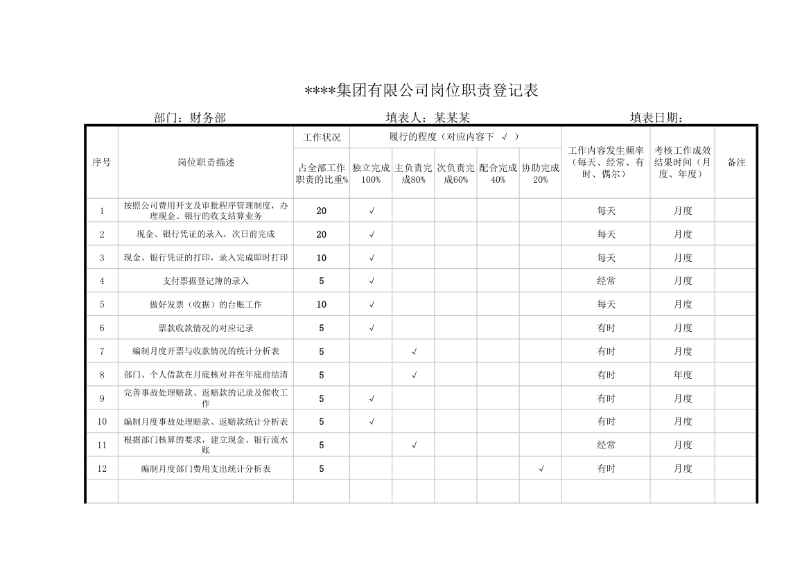 岗位职责登记表.xlsx