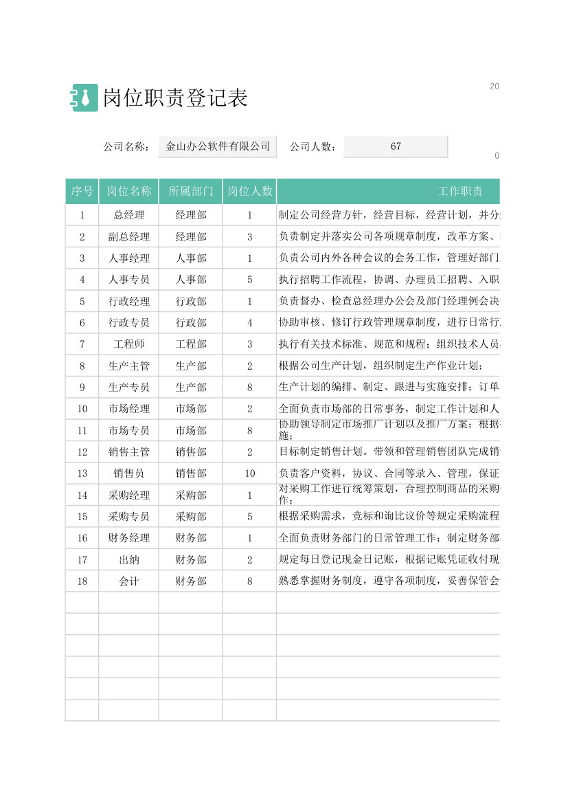 岗位职责登记表.xlsx