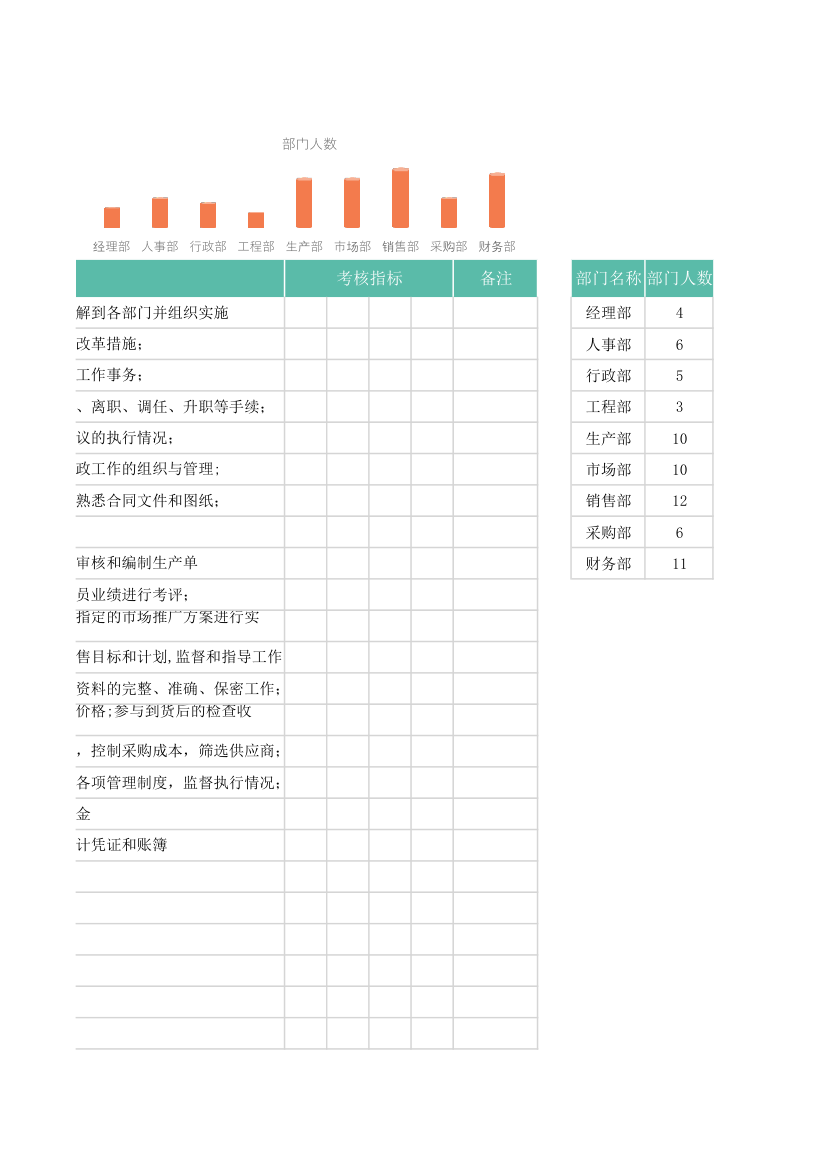 岗位职责登记表.xlsx第3页