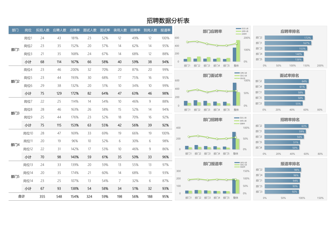 招聘分析数据看板.xlsx第1页