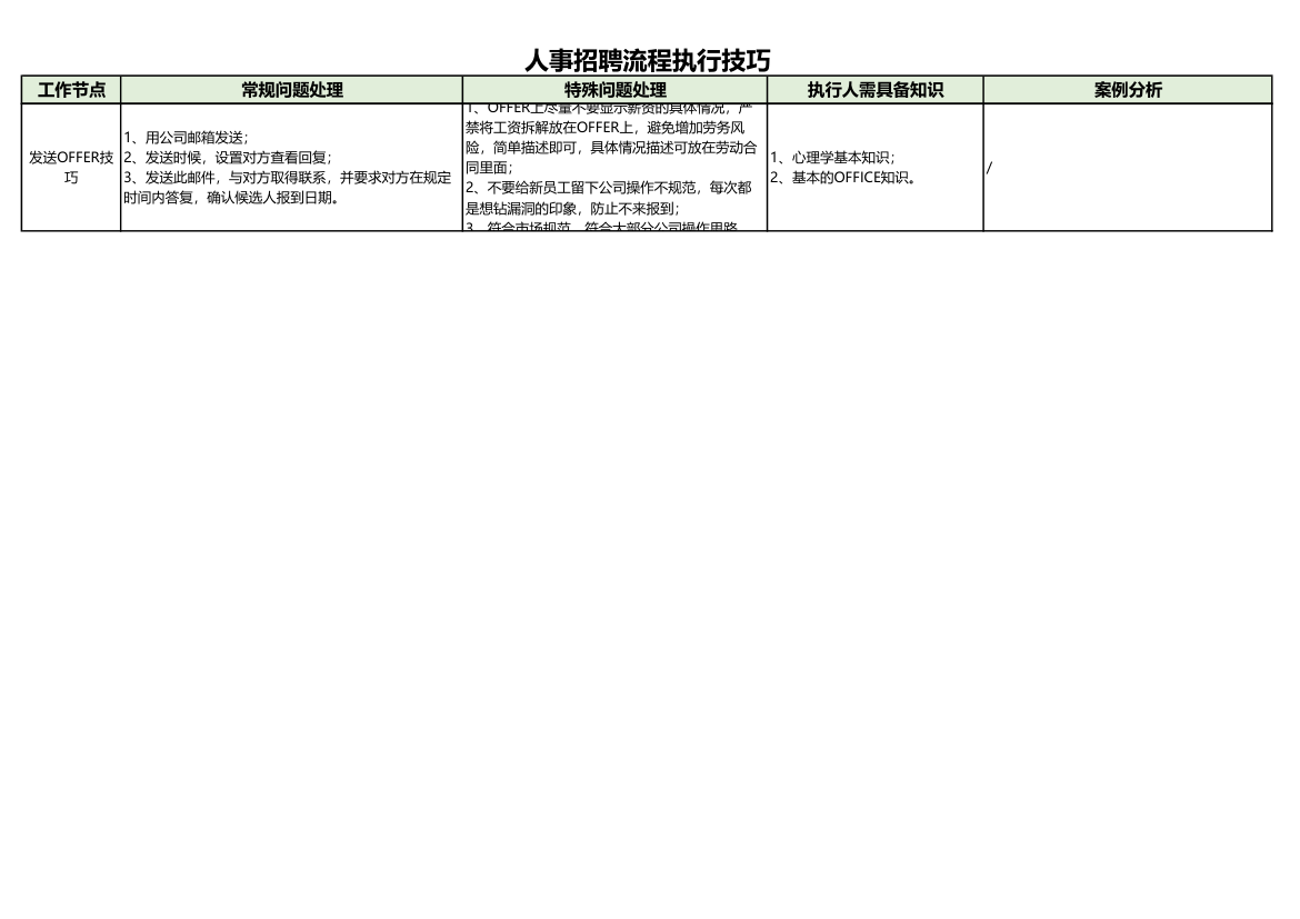 人事招聘流程执行技巧.xlsx第3页