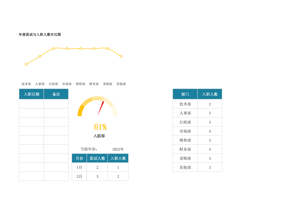 招聘面试明细表-统计表.xlsx第4页