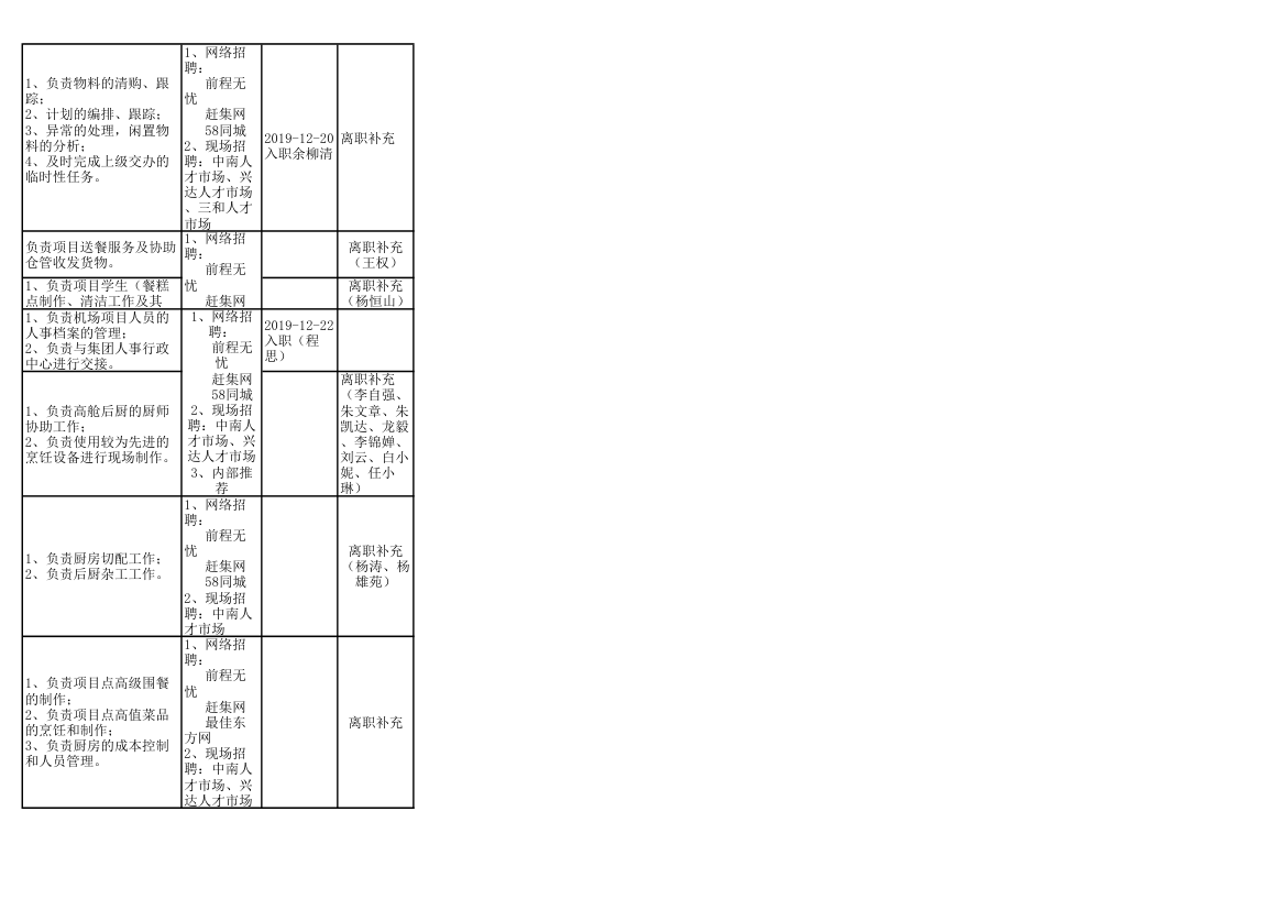 公司新员工招聘需求计划表.xlsx第5页