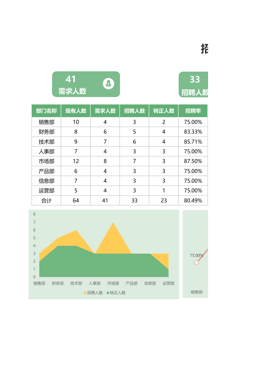 招聘需求计划表-入职分析看板.xlsx