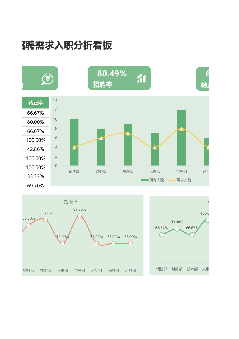 招聘需求计划表-入职分析看板.xlsx第2页