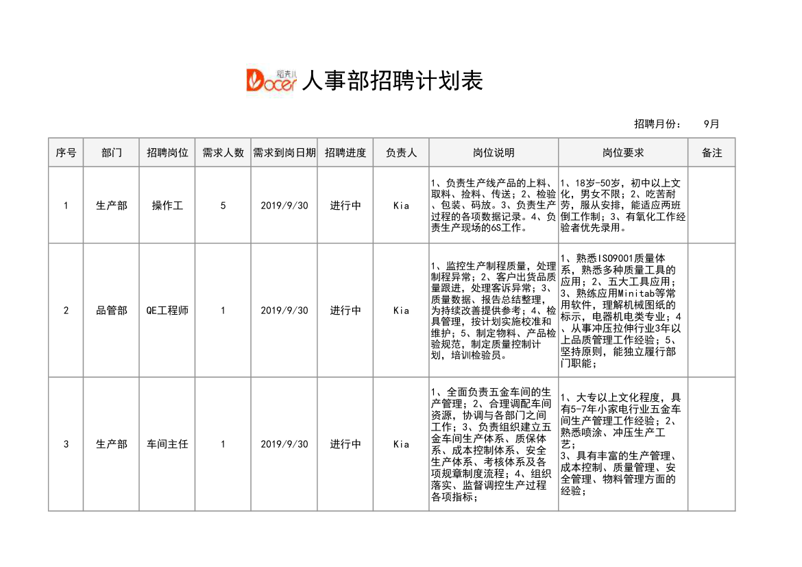 人事招聘需求计划表.xlsx