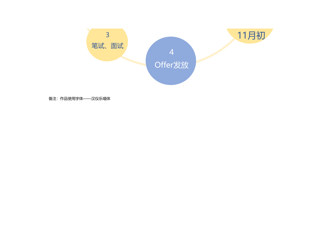 创意流程图招聘流程模板.xlsx第2页