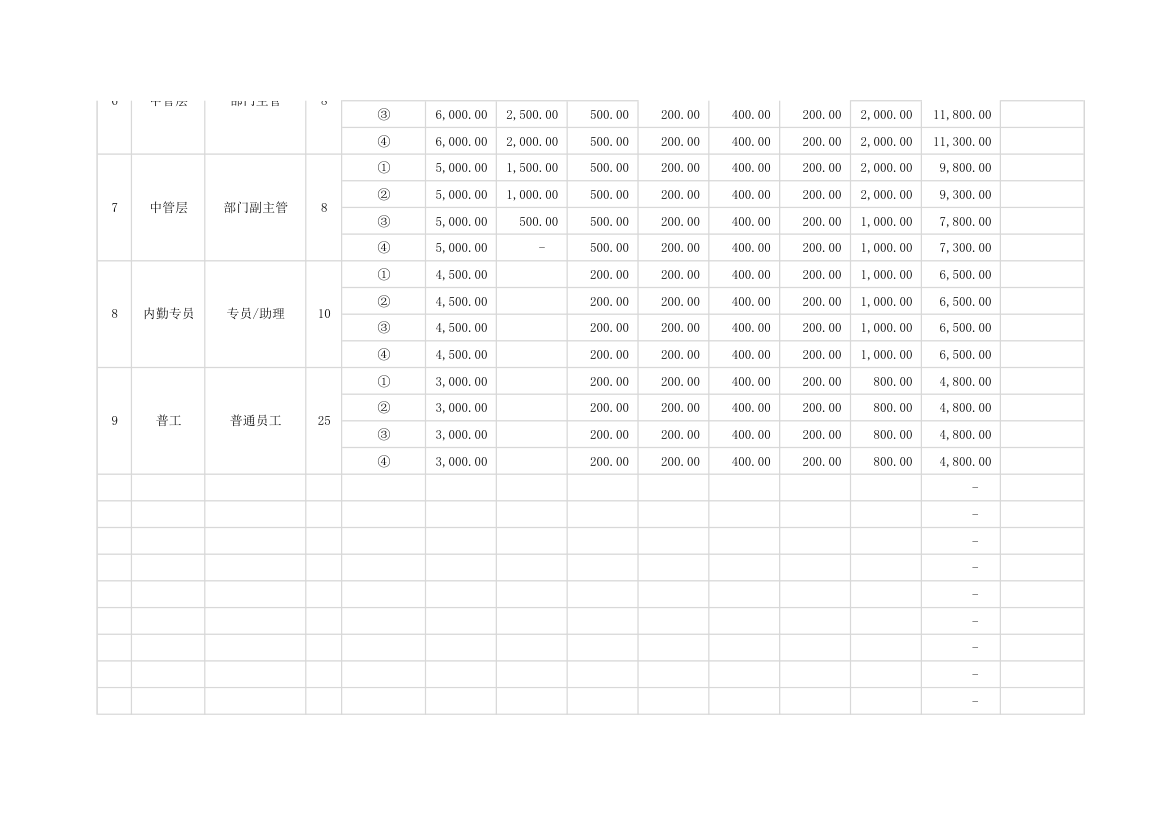 岗位薪酬结构表.xlsx第2页