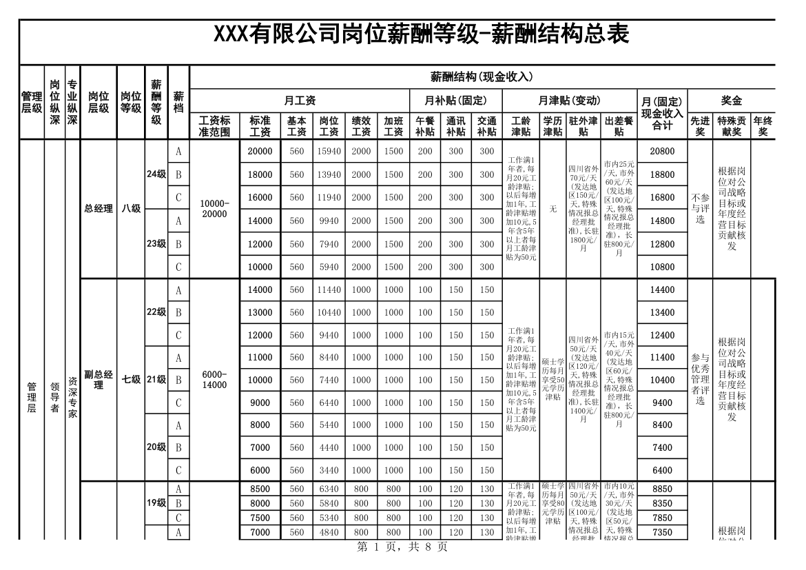 公司薪酬设计方案.xls第1页