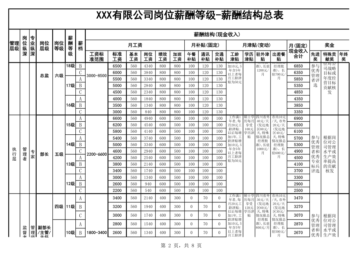 公司薪酬设计方案.xls第2页