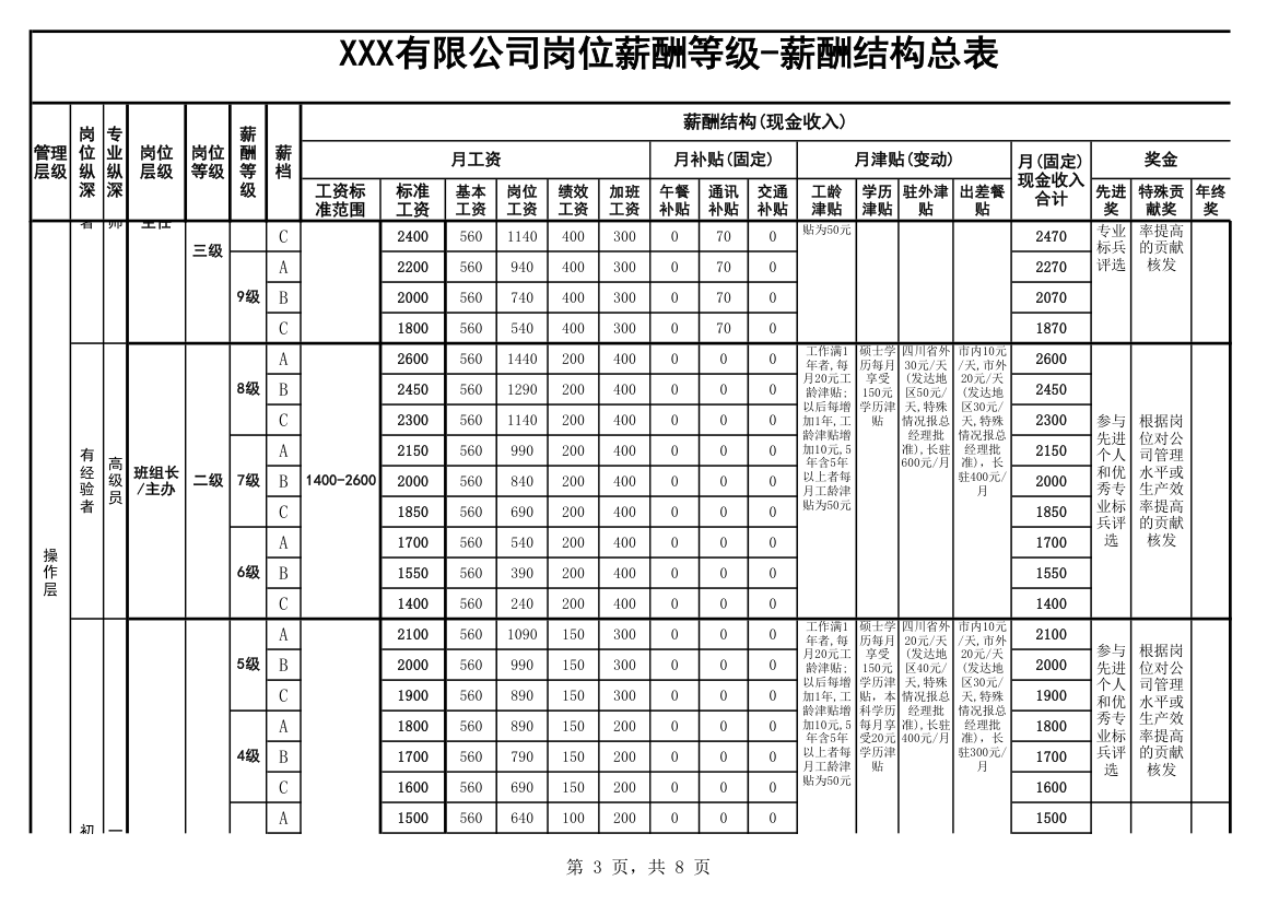 公司薪酬设计方案.xls第3页