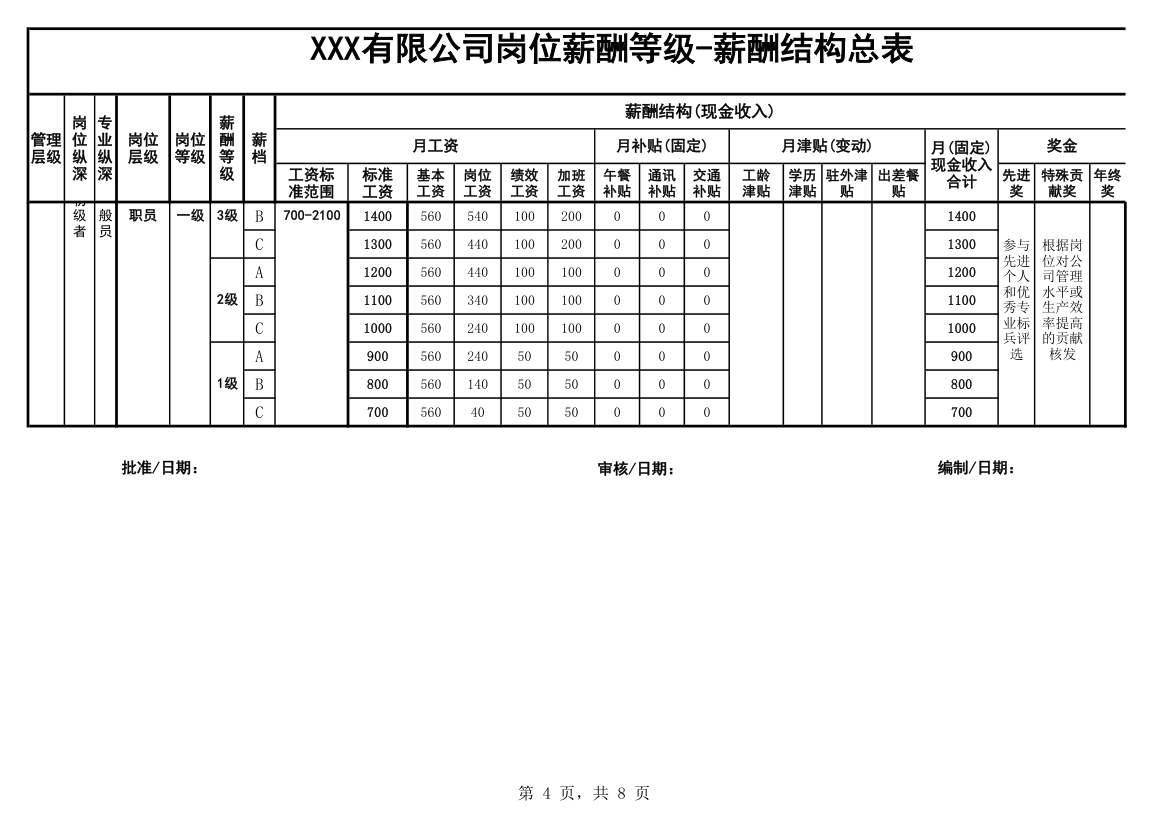 公司薪酬设计方案.xls第4页