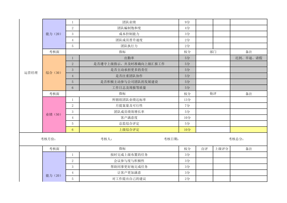 新媒体绩效考核表.xls第2页