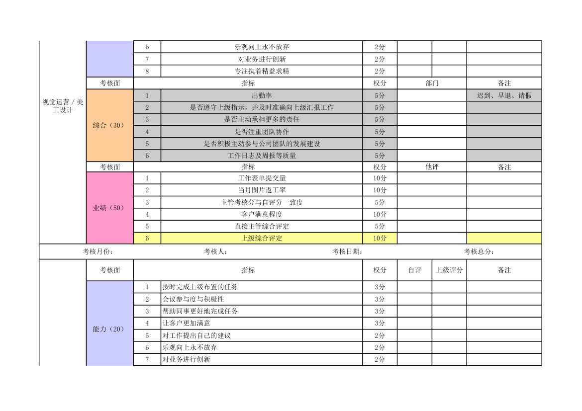 新媒体绩效考核表.xls第3页