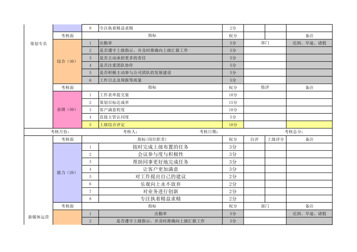 新媒体绩效考核表.xls第4页