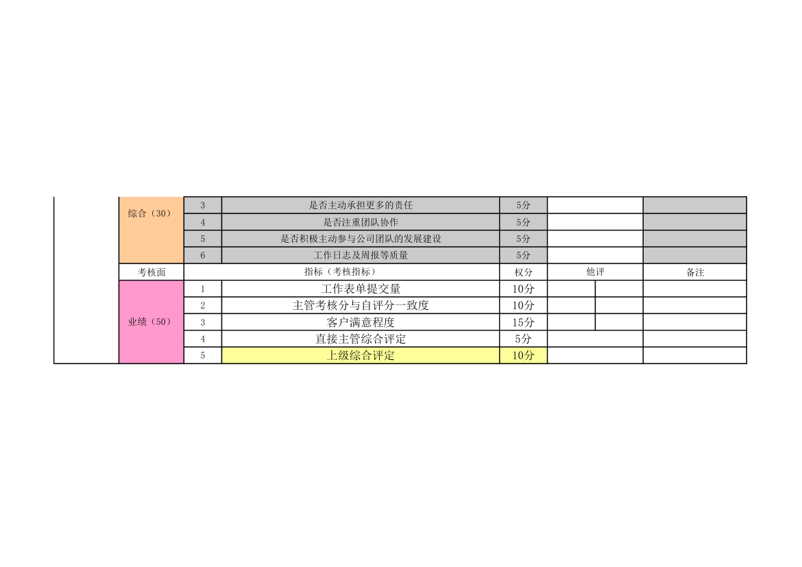 新媒体绩效考核表.xls第5页