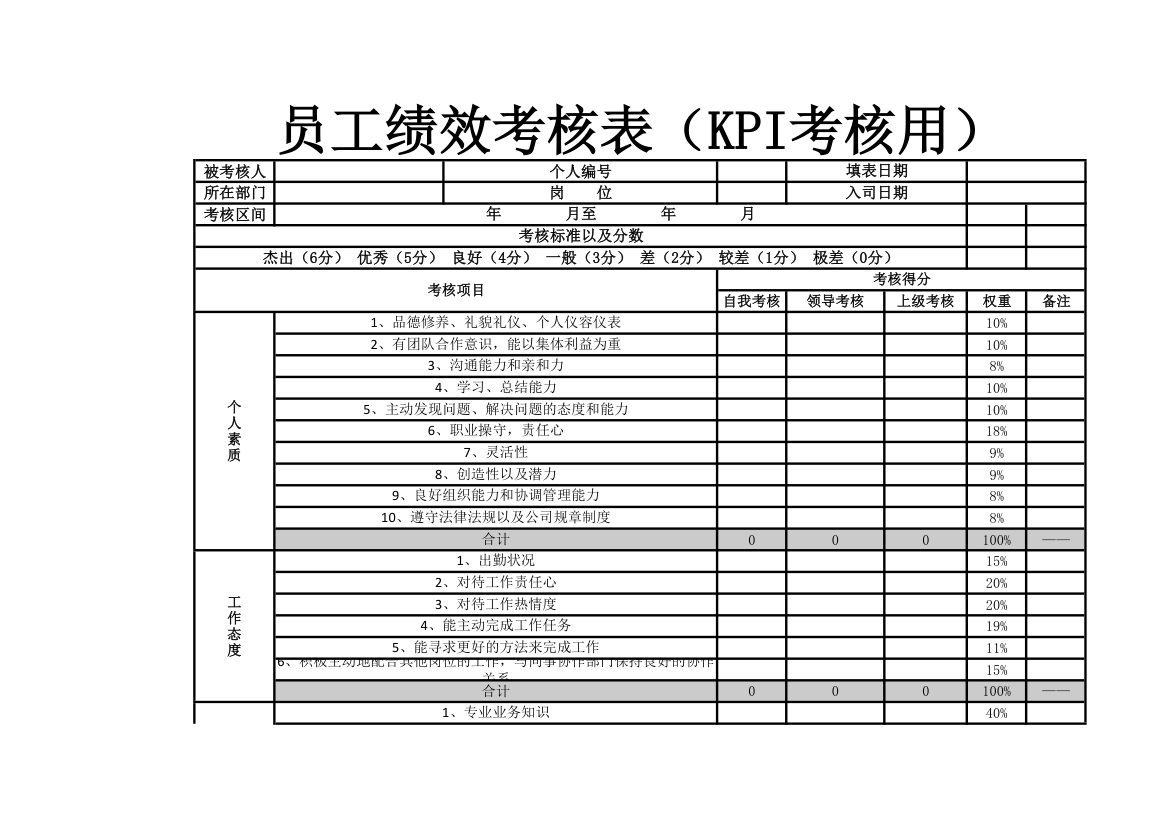 员工绩效考核表（KPI考核用）.xlsx第1页