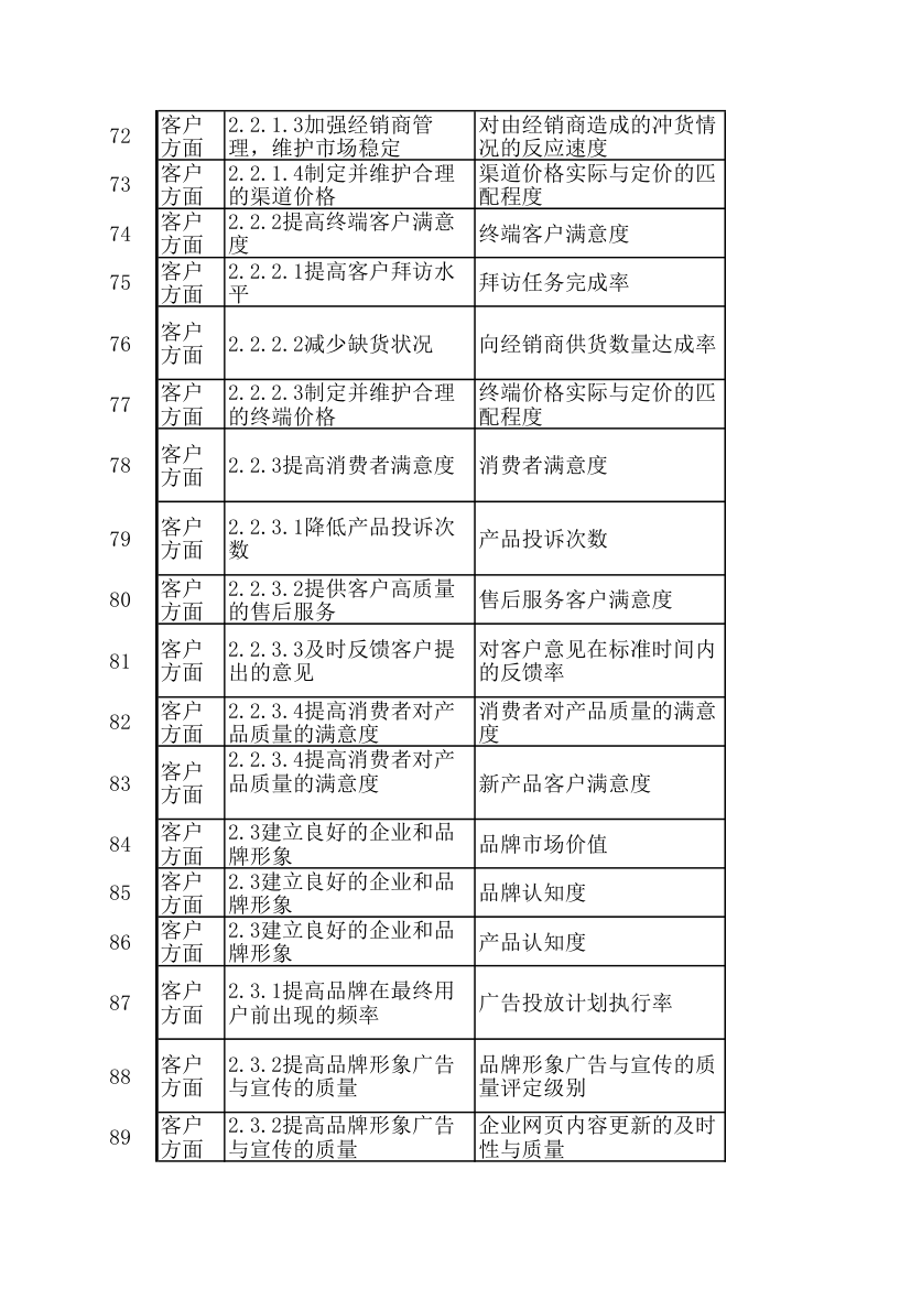 KPI绩效考核指标.xls第6页