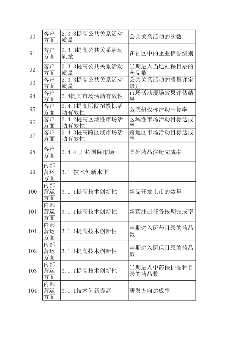 KPI绩效考核指标.xls第7页