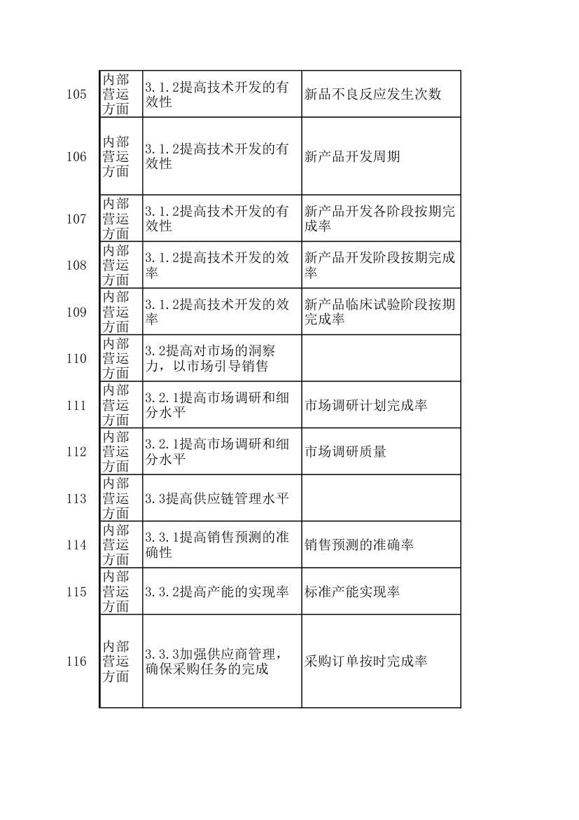 KPI绩效考核指标.xls第8页