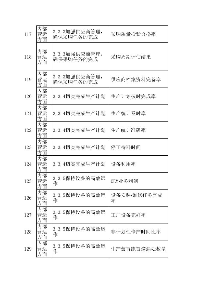 KPI绩效考核指标.xls第9页