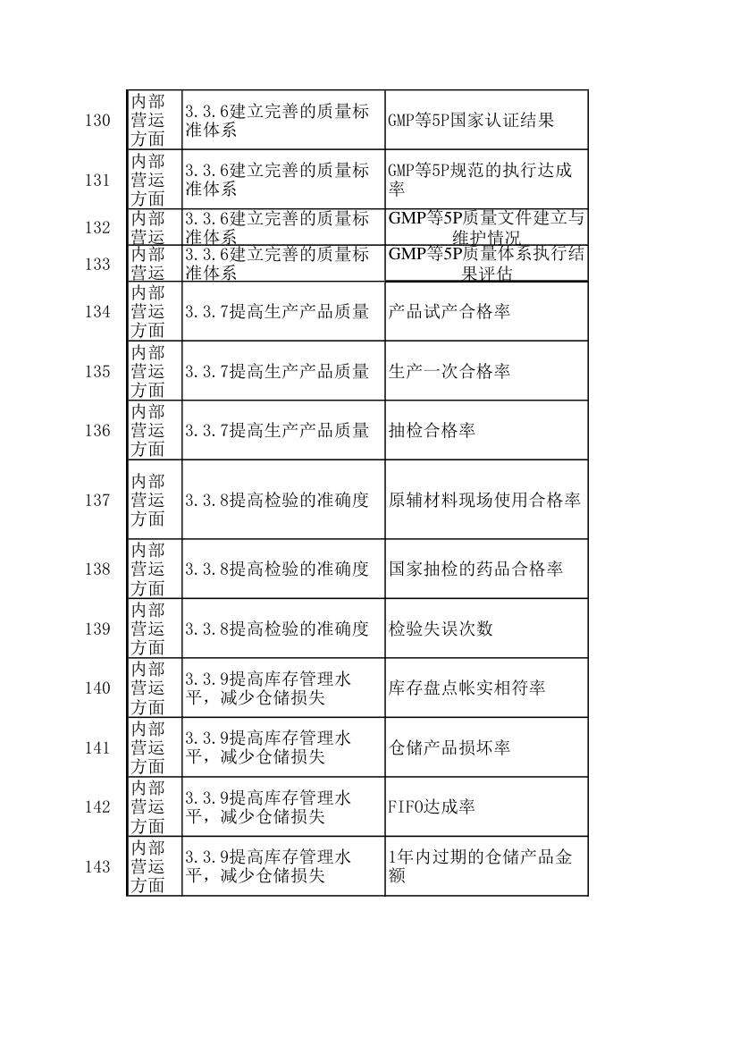 KPI绩效考核指标.xls第10页