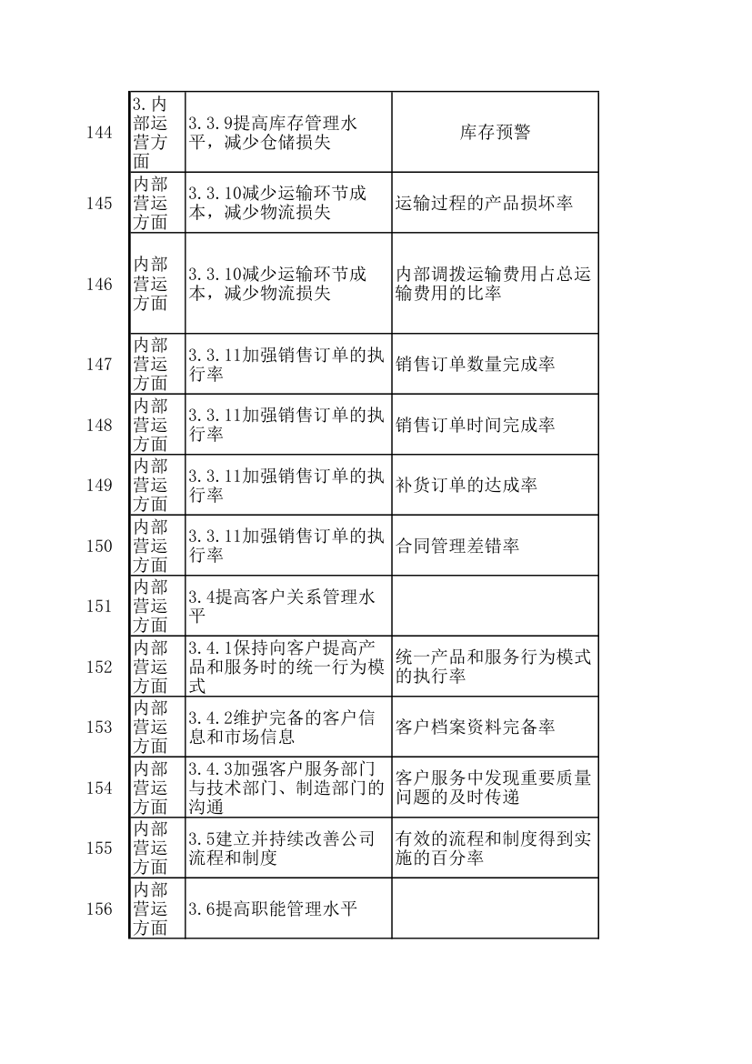 KPI绩效考核指标.xls第11页