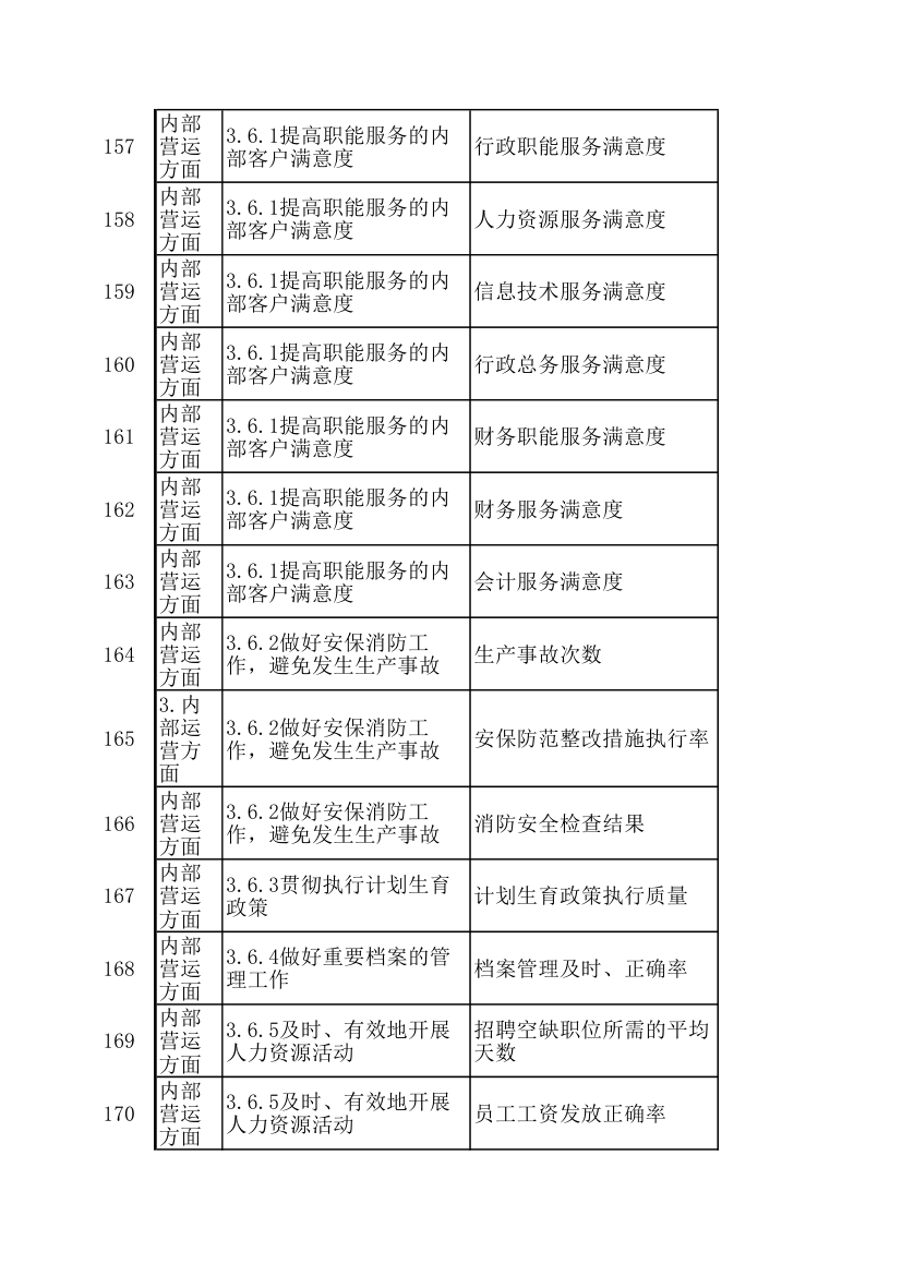 KPI绩效考核指标.xls第12页