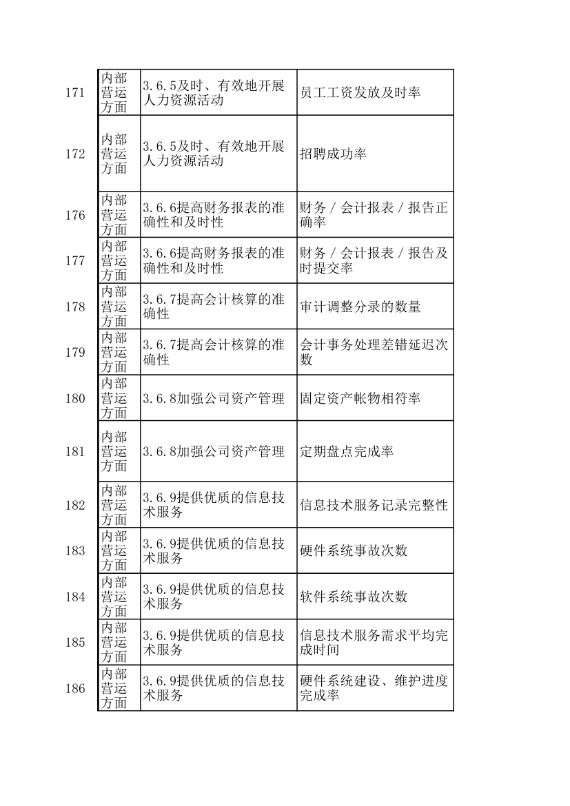 KPI绩效考核指标.xls第13页