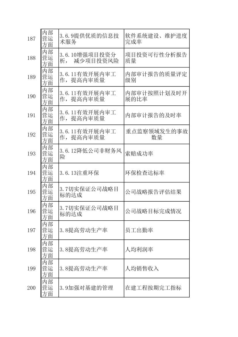 KPI绩效考核指标.xls第14页