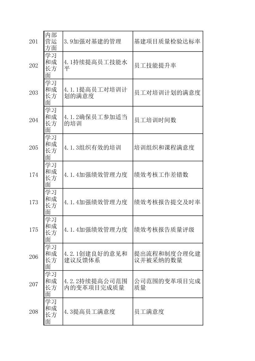 KPI绩效考核指标.xls第15页