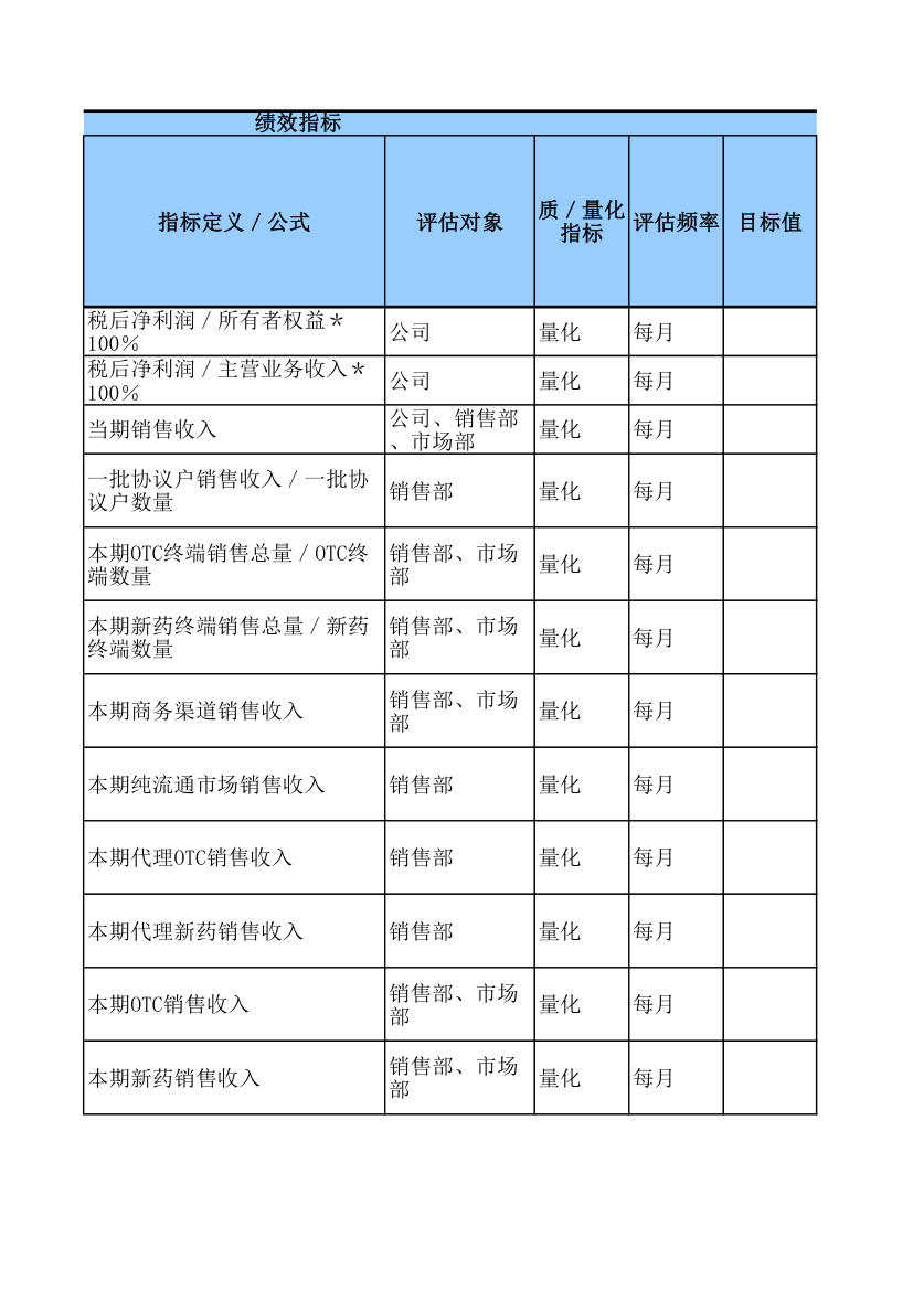 KPI绩效考核指标.xls第17页