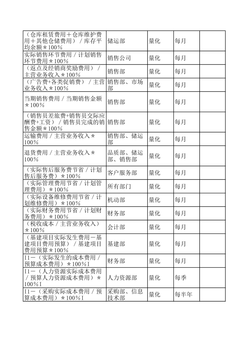 KPI绩效考核指标.xls第19页