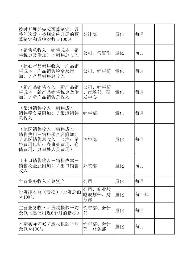 KPI绩效考核指标.xls第20页