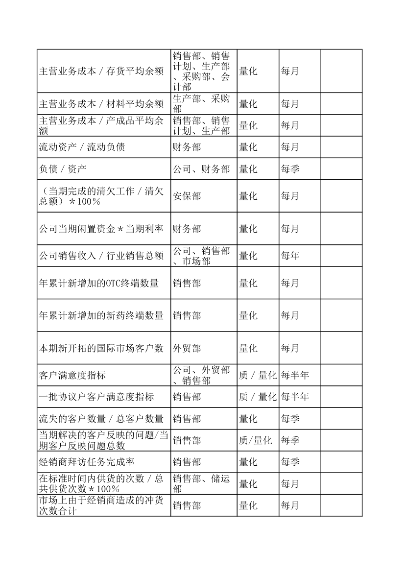 KPI绩效考核指标.xls第21页