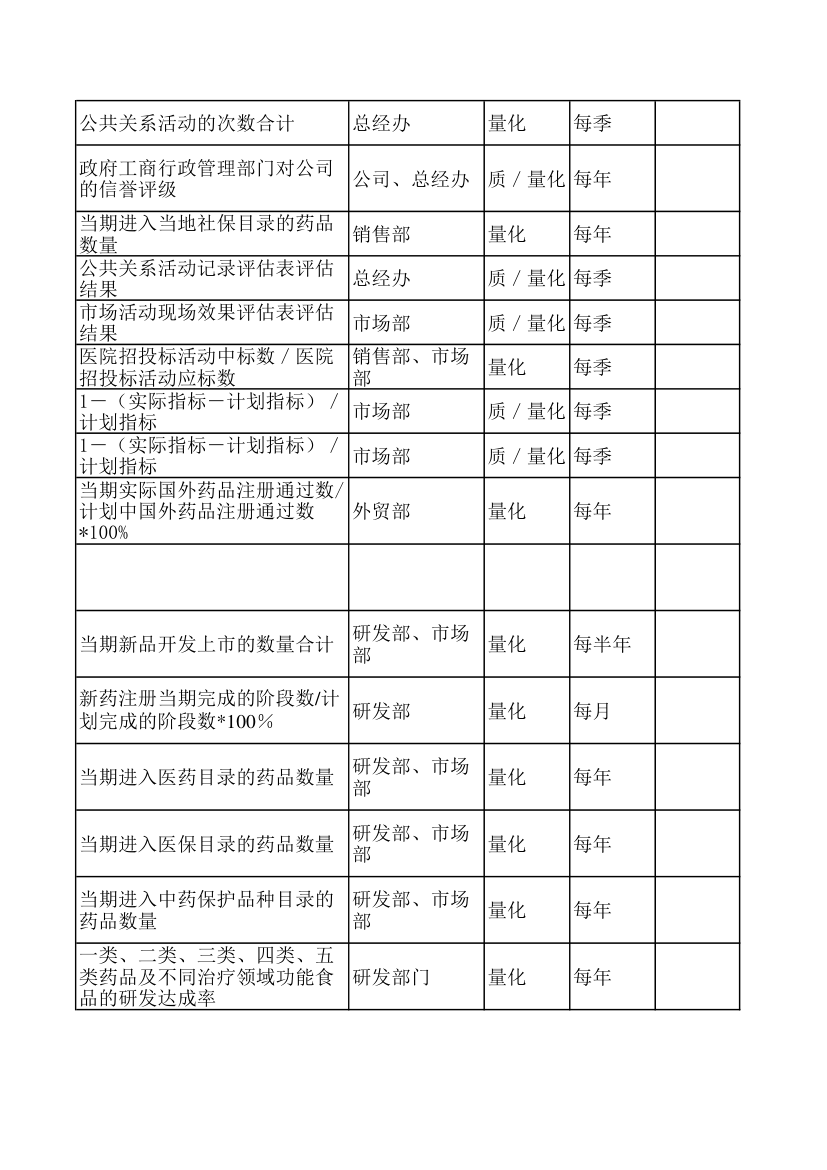 KPI绩效考核指标.xls第23页