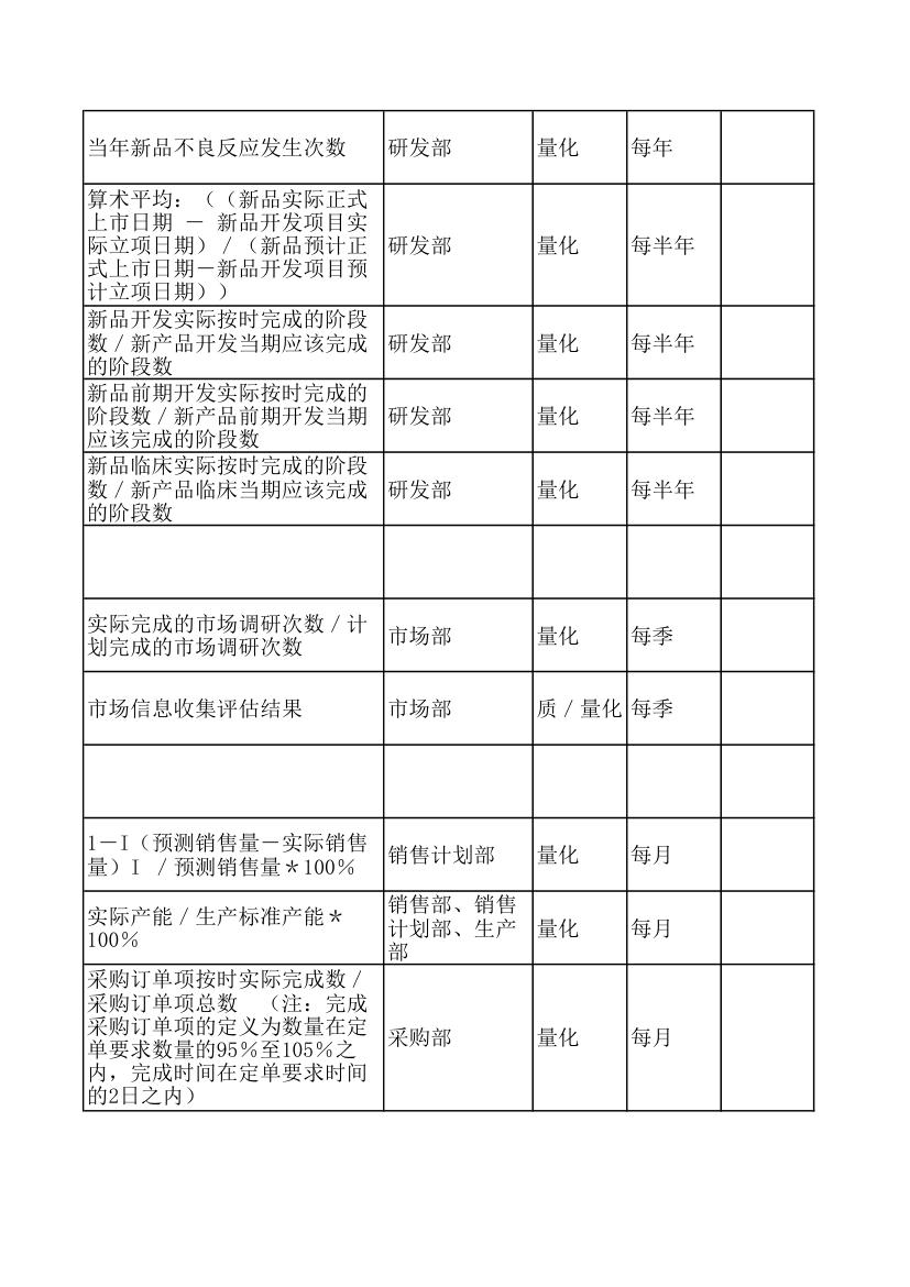 KPI绩效考核指标.xls第24页