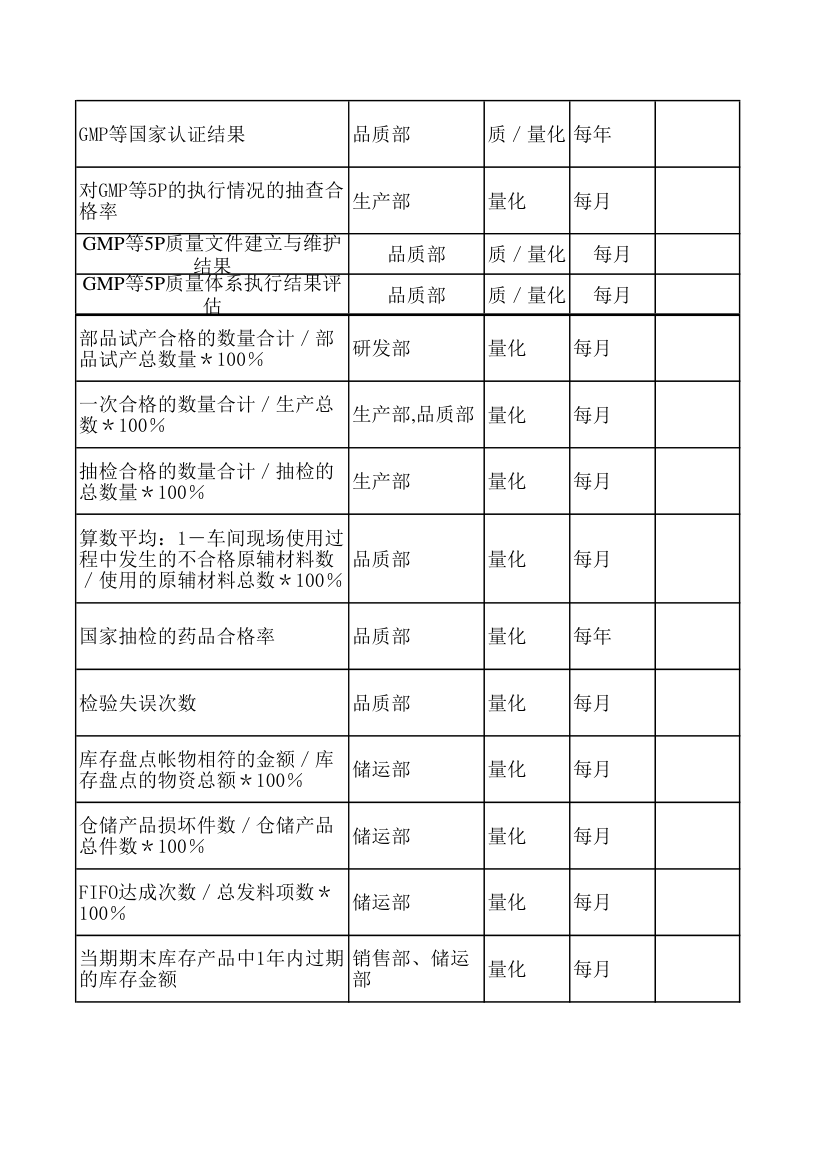 KPI绩效考核指标.xls第26页