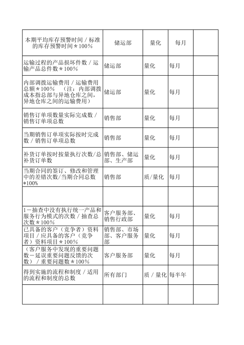 KPI绩效考核指标.xls第27页