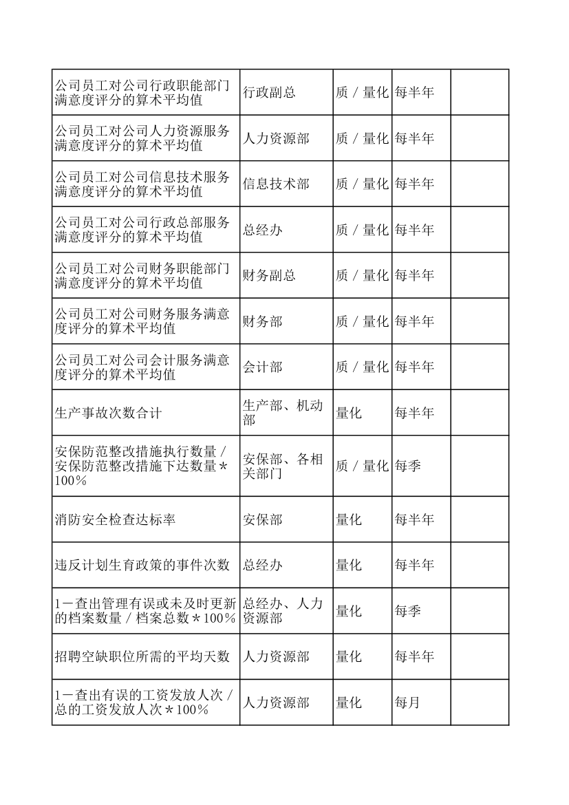 KPI绩效考核指标.xls第28页