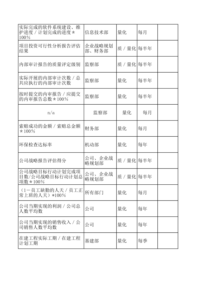 KPI绩效考核指标.xls第30页